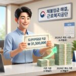 2026 도산대지급금 신청방법