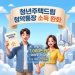 청년주택드림 청약통장 소득기준
